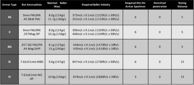 Plat à l'épreuve des balles du plat IV de Nij III de corps de panneau à l'épreuve des balles mou d'Armor Bullet Proof Plate PE+Sic